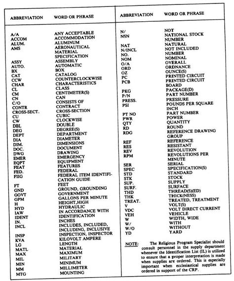 Medical Abbreviations and Symbols | Figure 4 21 ...