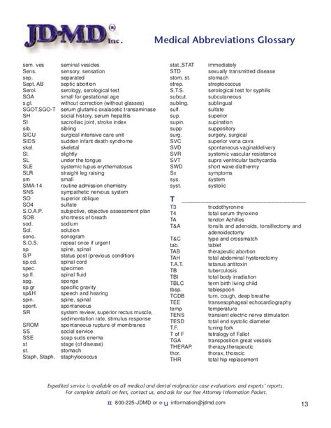 Medical abbreviations glossary