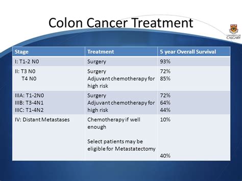 Medical Management of Colorectal Cancer   ppt video online ...