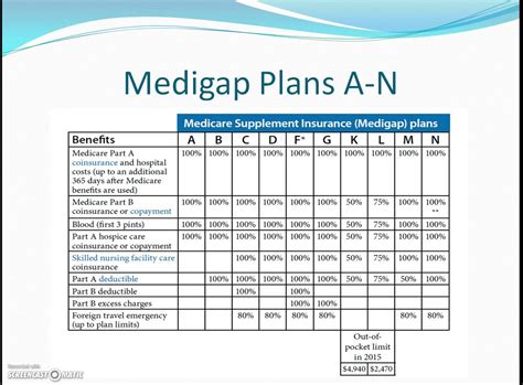 Medicare Advantage Plans 2018 View Plans | Autos Post