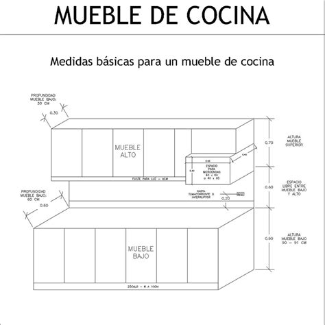 Medidas arquitectónicas y de Arquitectura: MEDIDAS DE UN ...