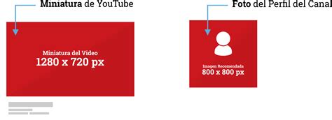 Medidas de Portada de YouTube | Medidas actualizada de YouTube