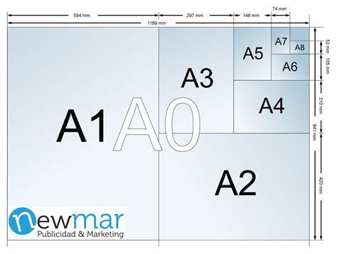 Medidas y formatos para diseñar  A0, A1, A2, A3, A4, A5 ...