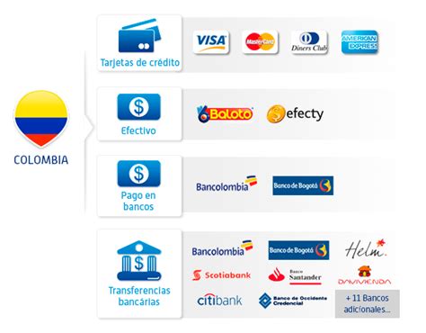 Medios De Pago Tarjeta De Credito Banco De Bogota   dinero ...