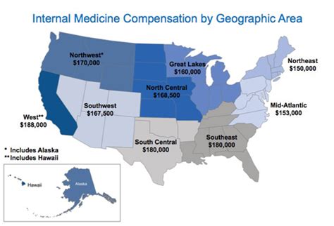 Medscape Internal Medicine Compensation Report 2011
