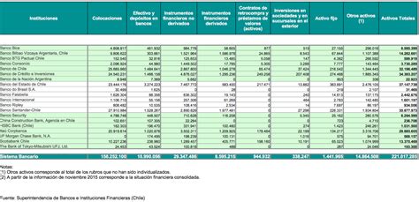 Mejores bancos de Chile 2018   Rankia