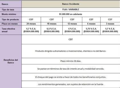 Mejores CDTs Colombia 2015  2/4    Rankia