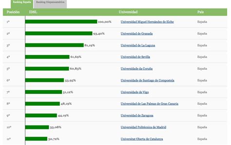 Mejores Universidades Privadas | 7 mejores universidades ...