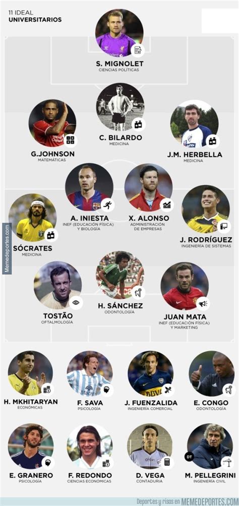 [ MEMEDEPORTES ] 11 ideal de futbolistas con carrera ...