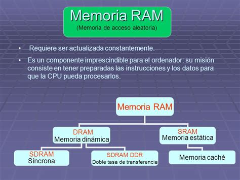 Memoria Tipos de memorias  Memoria ROM Memoria real: Chips ...