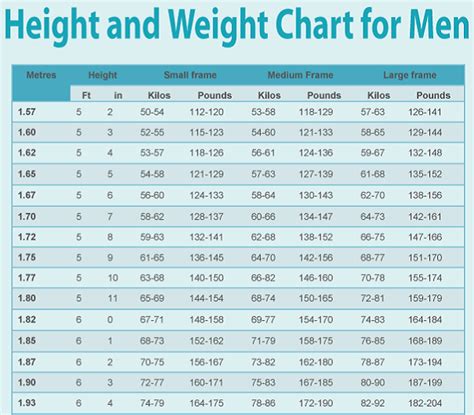 Men’s Weight Chart – Here’s How Much You Should Weigh ...