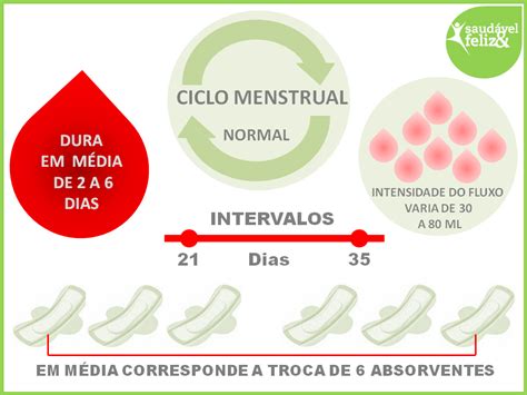 Menstruação irregular é normal?   Saudável e Feliz