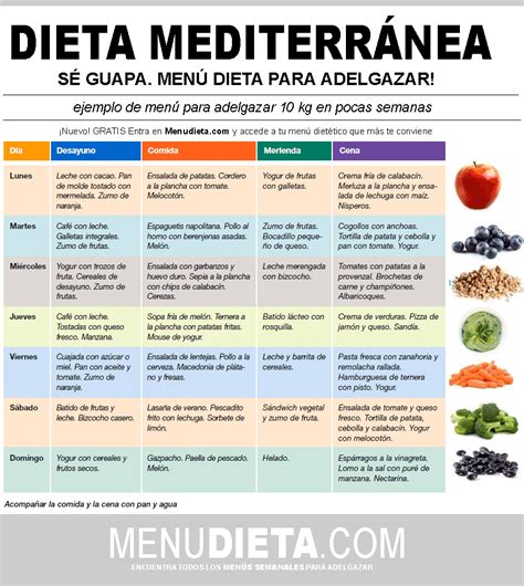 Menú Dieta Mediterránea: Ejemplo de Menú Dieta ...