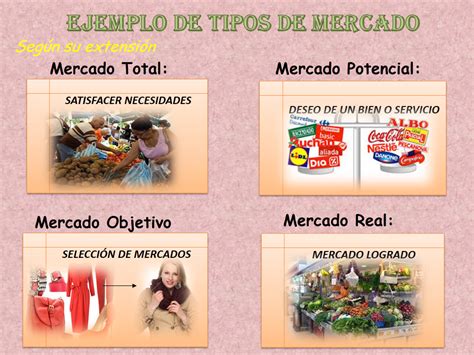Mercadeo: TIPOS DE MERCADO
