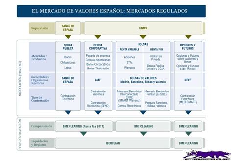 Mercado Continuo Español Composición y Estructura ...