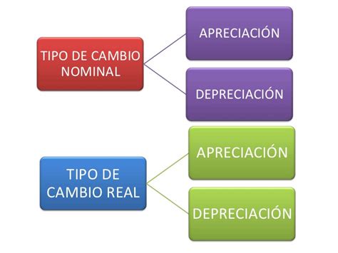 Mercado de divisas tipos de cambio