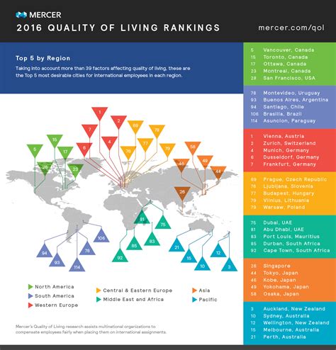 Mercer Quality of Living Ranking 2016   European Cities Ahead