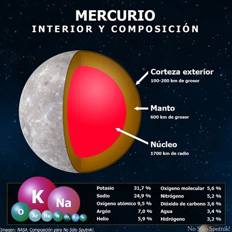 Mercurio, el planeta enano | No Sólo Sputnik