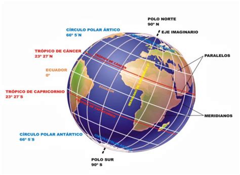 meridianos paralelos tierra globo terrestre2 | PlanetaPi