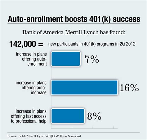 Merrill Lynch Benefits Online Ml