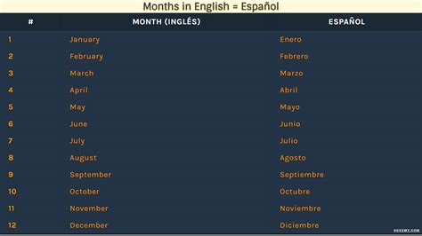 Meses en Inglés, descubre una lista completa de los meses ...