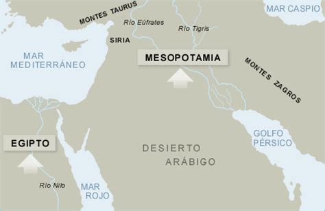 Mesopotamia, Egipto, Hebreos, Grecia y Roma.   EVL en ...