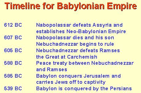 Mesopotamia in History and Prophecy | Civilización ...