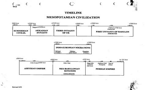 Mesopotamia   ThingLink