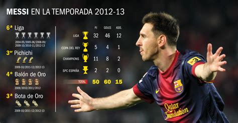Messi acumula méritos para alcanzar otro Balón de Oro