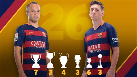 Messi et Iniesta dépassent les 25 titres de Xavi | FC ...