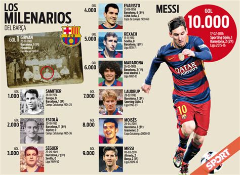 Messi: Gol 300 en Liga y gol 10.000 de la historia del ...