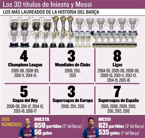 Messi   Iniesta: sociedad eterna en el Barça