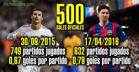 Messi marcó su gol 500 en 117 partidos menos que Cristiano