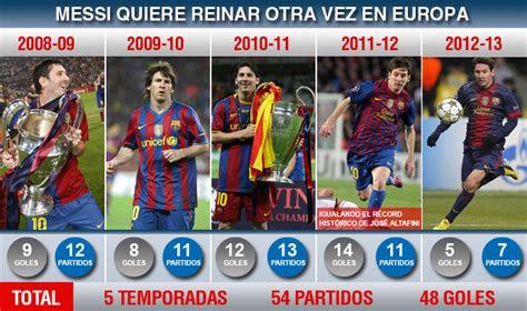 Messi quiere volver a ser el goleador de Europa   Taringa!