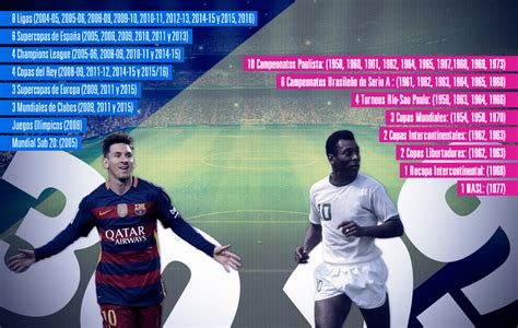 Messi supera en número de títulos a Pelé | Marca.com