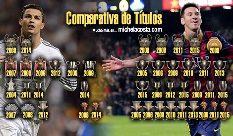 Messi vs Cristiano Ronaldo: Palmarés, títulos, trofeos