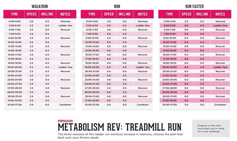Metabolism Boosting Treadmill Run With Printable Plan ...