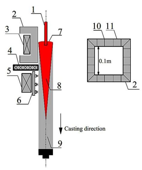 Metals | Free Full Text | Continuous Casting of ...