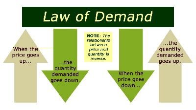Metaphor and Meaning: What is a Downward Sloping Demand ...