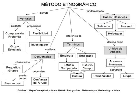 Método etnográfico   Monografias.com