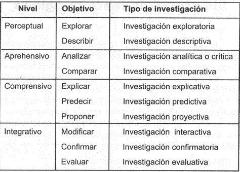 Metodologia de investigacion: enero 2016