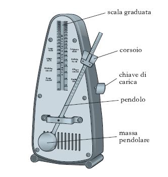 metronomo nell Enciclopedia Treccani