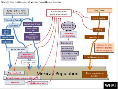 Mexican Government Structure and Corruption   Mrs. Roman s ...