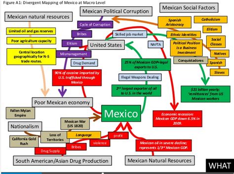 Mexican Government Structure and Corruption   Mrs. Roman s ...