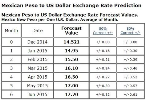 mexican peso exchange rate « EXPAT in BAJA Mexico