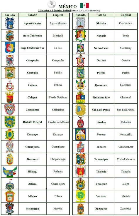 México  Estados, bandeiras e escudos