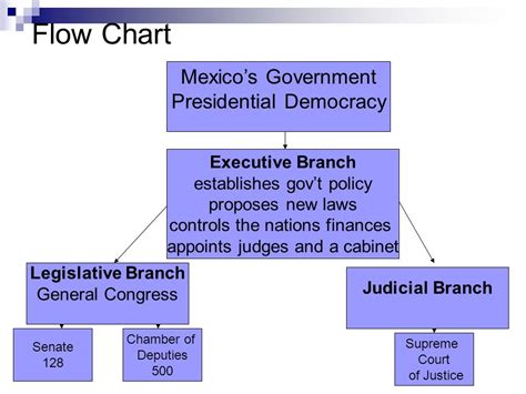 Mexico Lesson 3 B Government.   ppt video online download