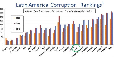 Mexico  not condemned to be corrupt    Democracy Digest