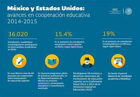 México y Estados Unidos fortalecen cooperación educativa ...