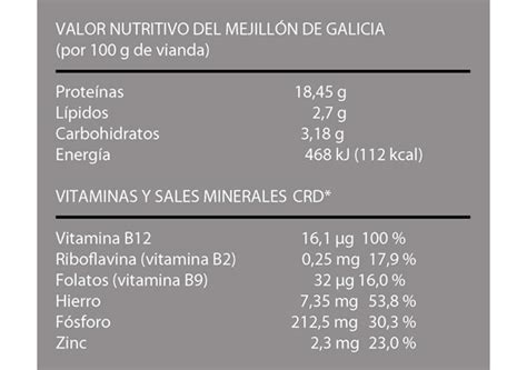 Mexillon de Galicia | Nutrición